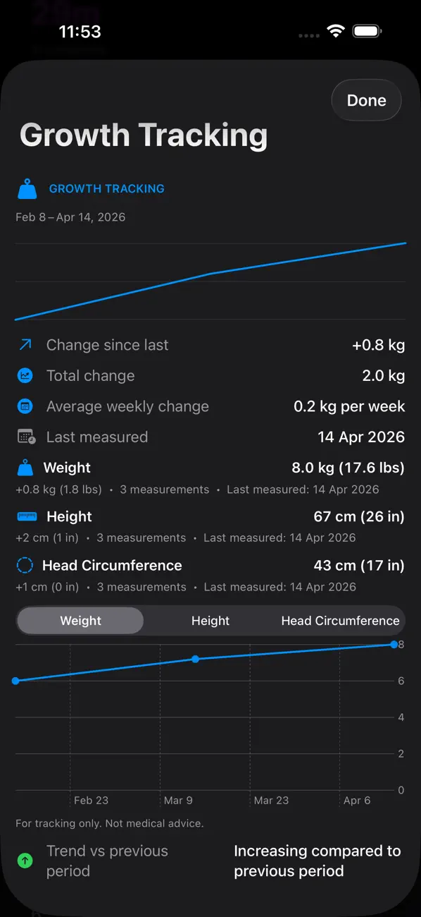 Growth tracking screenshot with logged measurements
